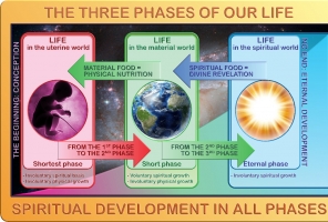 studio1world bahai inspired art - Comparing the 3 phases or realms that we live in. [ENGLISH + DUTCH]