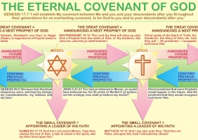 studio1world bahai inspired art - The Covenants - Example 1 filled in [ENG]